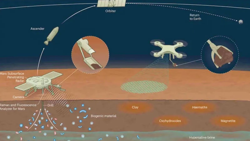 Китай начал строить космические аппараты для доставки образцов грунта с Марса