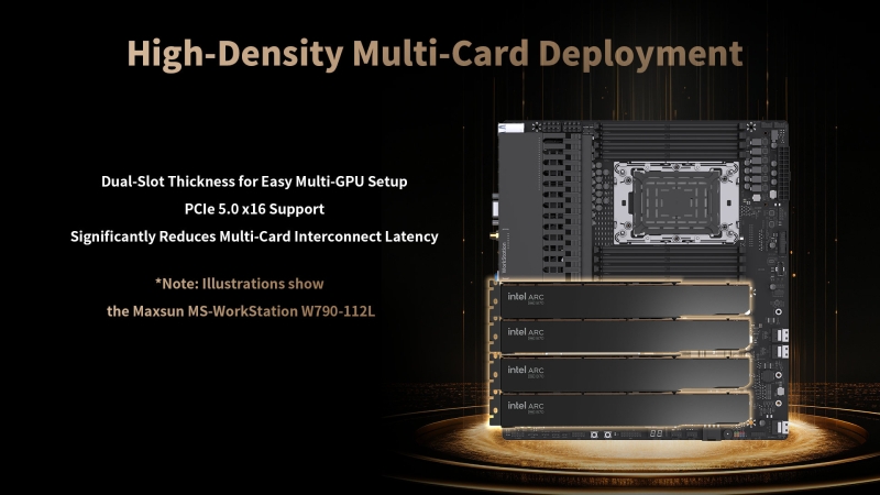 MaxSun представила свои варианты Arc Pro B70 &mdash; с активным и пассивным охлаждением