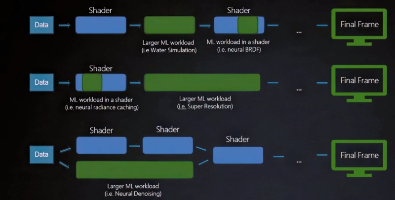 Microsoft, Intel и Nvidia взялись решить две главные проблемы ПК-игр