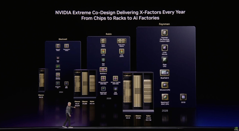 Nvidia раскрыла свежие планы&nbsp;&mdash;&nbsp;в 2027 году появится Rubin Ultra, а на 2028 год запланирована Feynman