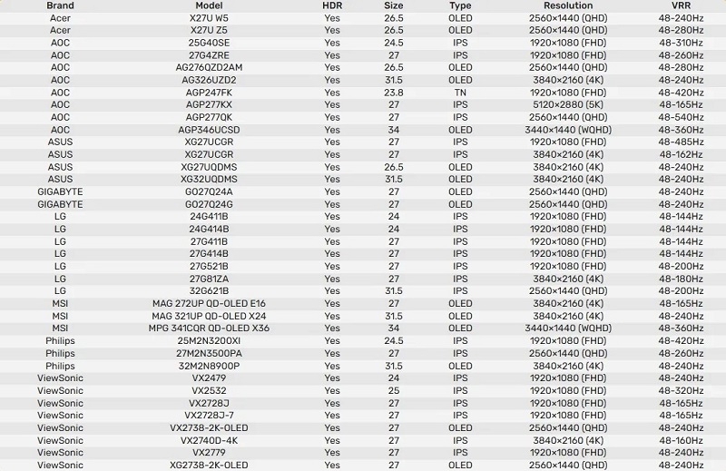 Nvidia выпустила драйвер с поддержкой Crimson Desert и Death Stranding 2: On the Beach