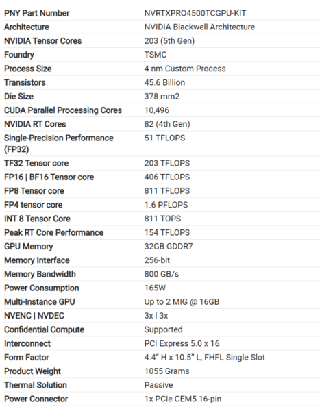 Nvidia выпустила однослотовый серверный ускоритель RTX Pro 4500 Blackwell Server Edition для ИИ и других задач