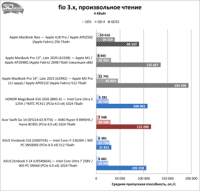 Обзор Apple MacBook Neo: удивительно хороший ноутбук с процессором от iPhone