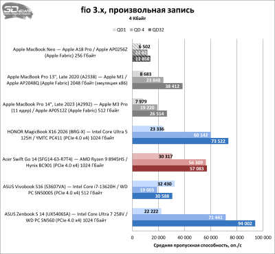 Обзор Apple MacBook Neo: удивительно хороший ноутбук с процессором от iPhone