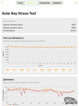 Обзор Apple MacBook Neo: удивительно хороший ноутбук с процессором от iPhone