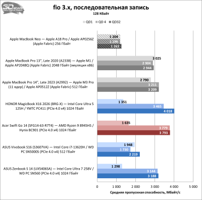 Обзор Apple MacBook Neo: удивительно хороший ноутбук с процессором от iPhone