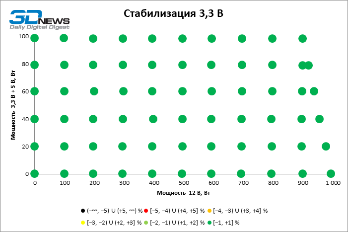 Обзор блока питания SAMA P1000 (XPH-1000-AP)