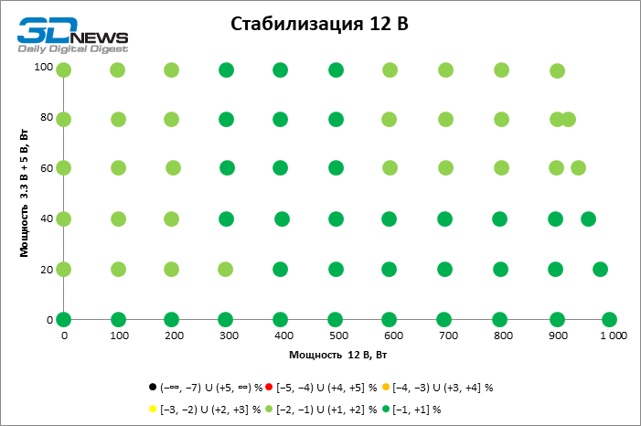 Обзор блока питания SAMA P1000 (XPH-1000-AP)