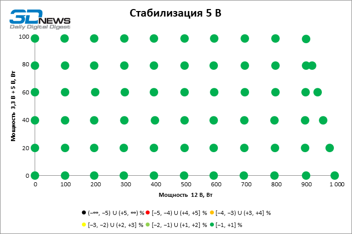 Обзор блока питания SAMA P1000 (XPH-1000-AP)