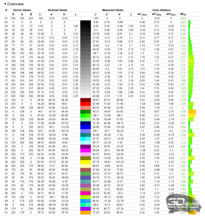 Обзор GIGABYTE GAMING A16 PRO: самый доступный игровой ноутбук с графикой на 16 Гбайт