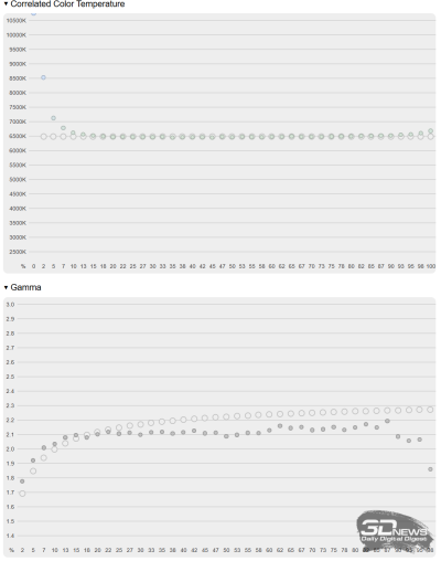 Обзор GIGABYTE GAMING A16 PRO: самый доступный игровой ноутбук с графикой на 16 Гбайт
