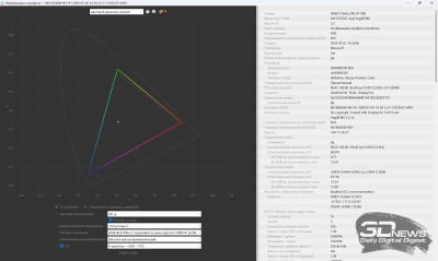 Обзор GIGABYTE GAMING A16 PRO: самый доступный игровой ноутбук с графикой на 16 Гбайт