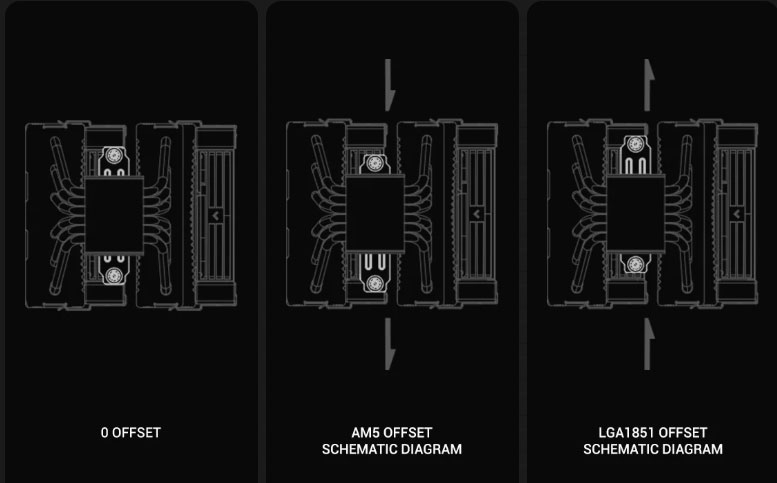 Обзор и тест процессорного кулера DeepCool AK620 G2: в поисках идеала
