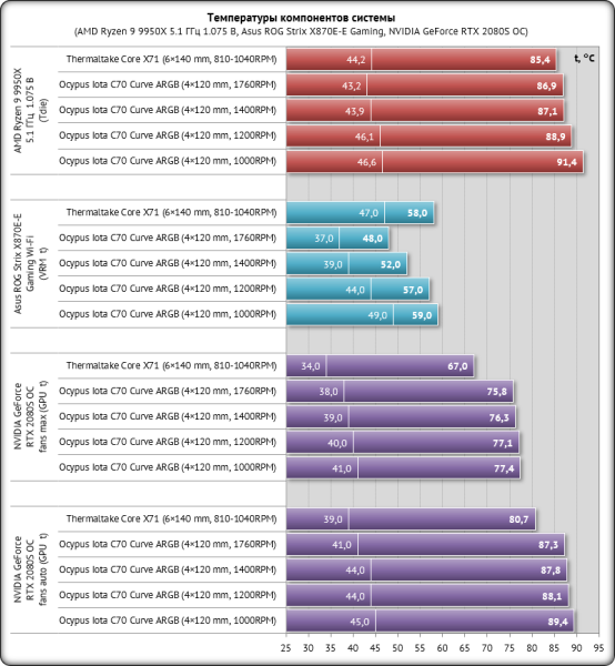Обзор и тестирование корпуса Ocypus Iota C70 Curve ARGB: дом стоит, свет горит&hellip;