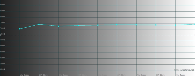 Обзор Infinix NOTE 60 Pro: смартфон с двумя экранами