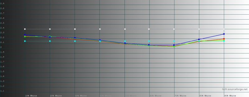 Обзор Infinix NOTE 60 Pro: смартфон с двумя экранами