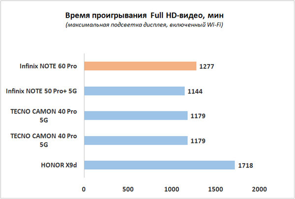 Обзор Infinix NOTE 60 Pro: смартфон с двумя экранами