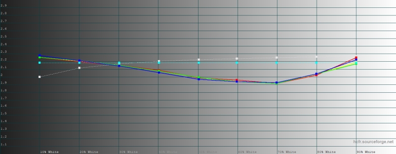 Обзор Infinix NOTE 60 Pro: смартфон с двумя экранами