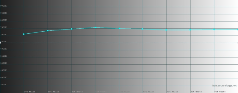 Обзор Infinix NOTE 60 Pro: смартфон с двумя экранами
