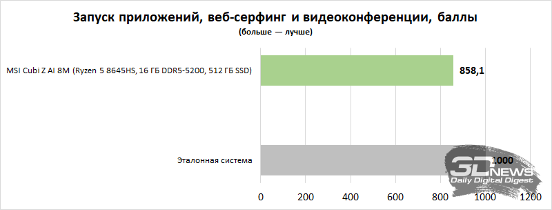 Обзор мини-ПК MSI Cubi Z AI 8M: размеры &mdash; меньше, портов &mdash; больше