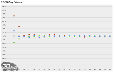 Обзор ноутбука HUAWEI MateBook GT 14 (ENZH-32): свежие идеи