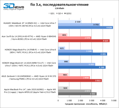 Обзор ноутбука HUAWEI MateBook GT 14 (ENZH-32): свежие идеи