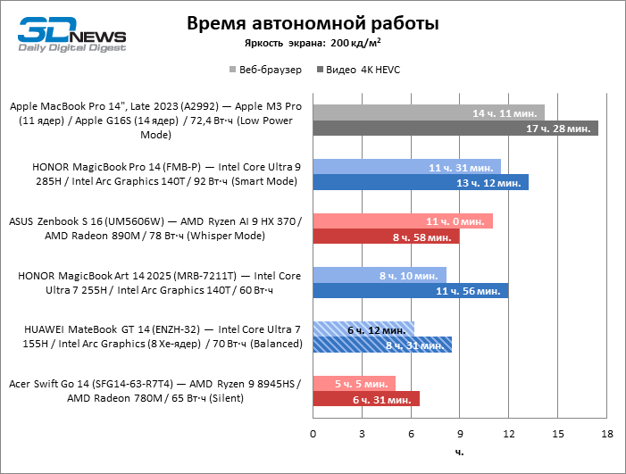 Обзор ноутбука HUAWEI MateBook GT 14 (ENZH-32): свежие идеи