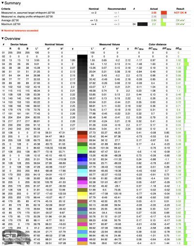 Обзор ноутбука HUAWEI MateBook GT 14 (ENZH-32): свежие идеи