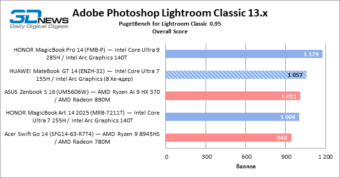 Обзор ноутбука HUAWEI MateBook GT 14 (ENZH-32): свежие идеи