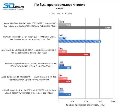 Обзор ноутбука HUAWEI MateBook GT 14 (ENZH-32): свежие идеи