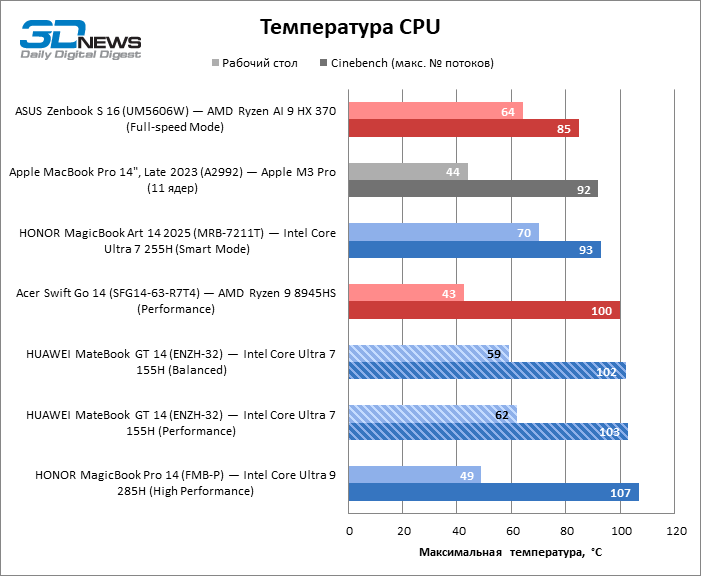Обзор ноутбука HUAWEI MateBook GT 14 (ENZH-32): свежие идеи