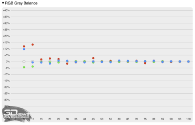 Обзор ноутбука HUAWEI MateBook GT 14 (ENZH-32): свежие идеи