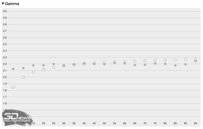 Обзор ноутбука HUAWEI MateBook GT 14 (ENZH-32): свежие идеи