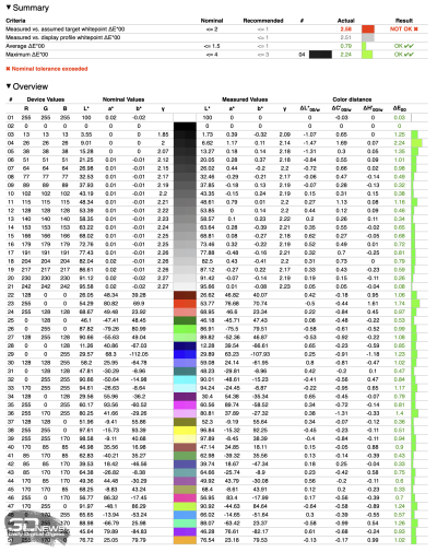 Обзор ноутбука HUAWEI MateBook GT 14 (ENZH-32): свежие идеи