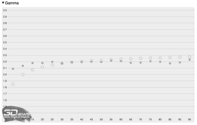 Обзор ноутбука HUAWEI MateBook GT 14 (ENZH-32): свежие идеи
