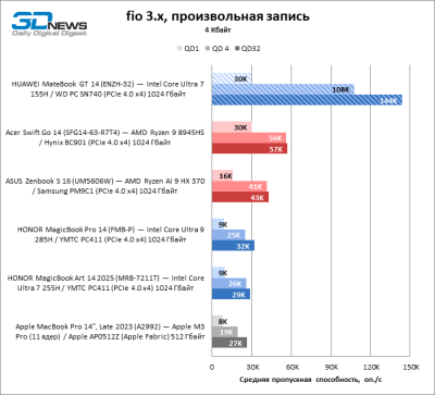 Обзор ноутбука HUAWEI MateBook GT 14 (ENZH-32): свежие идеи