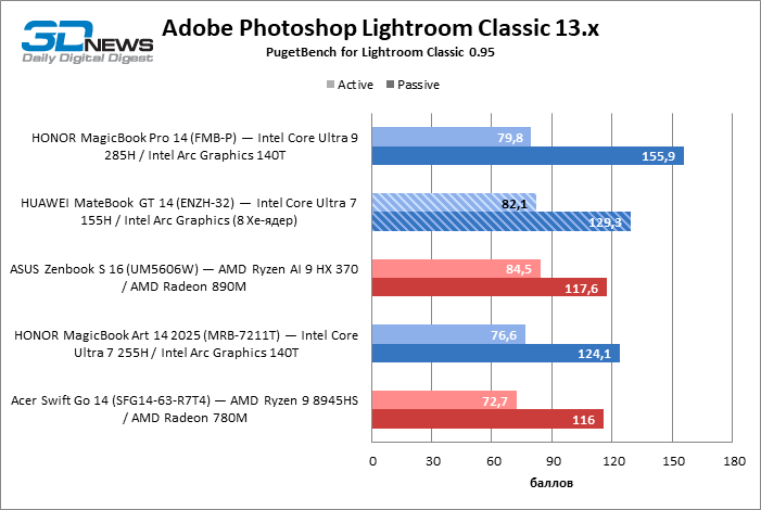 Обзор ноутбука HUAWEI MateBook GT 14 (ENZH-32): свежие идеи