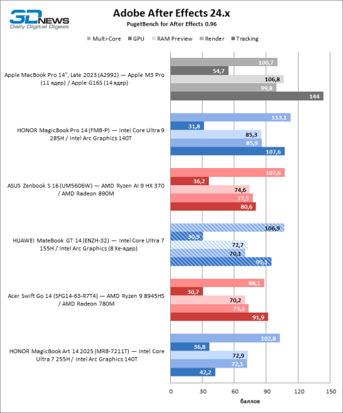 Обзор ноутбука HUAWEI MateBook GT 14 (ENZH-32): свежие идеи