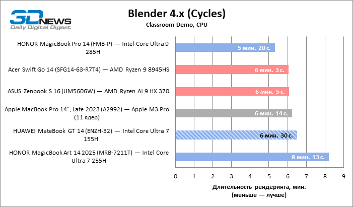 Обзор ноутбука HUAWEI MateBook GT 14 (ENZH-32): свежие идеи