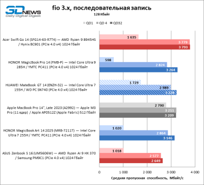 Обзор ноутбука HUAWEI MateBook GT 14 (ENZH-32): свежие идеи