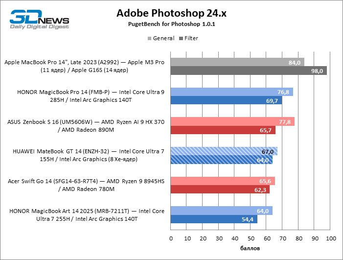 Обзор ноутбука HUAWEI MateBook GT 14 (ENZH-32): свежие идеи