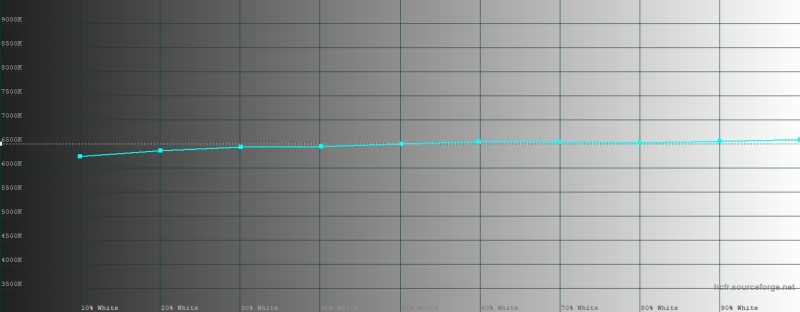 Обзор смартфона HUAWEI Mate 80 Pro: консервативный поворот