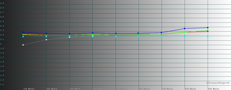 Обзор смартфона HUAWEI Mate 80 Pro: консервативный поворот