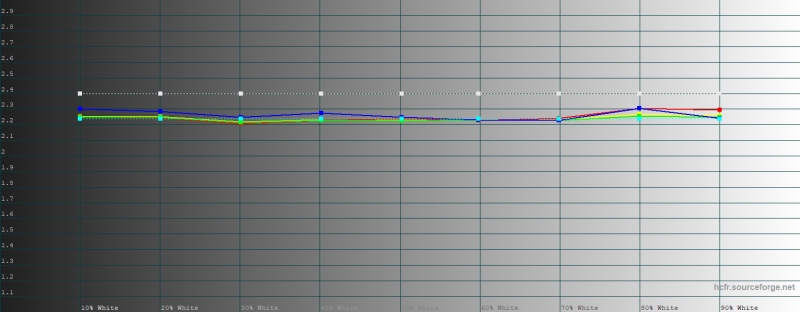 Обзор смартфона HUAWEI Mate 80 Pro: консервативный поворот