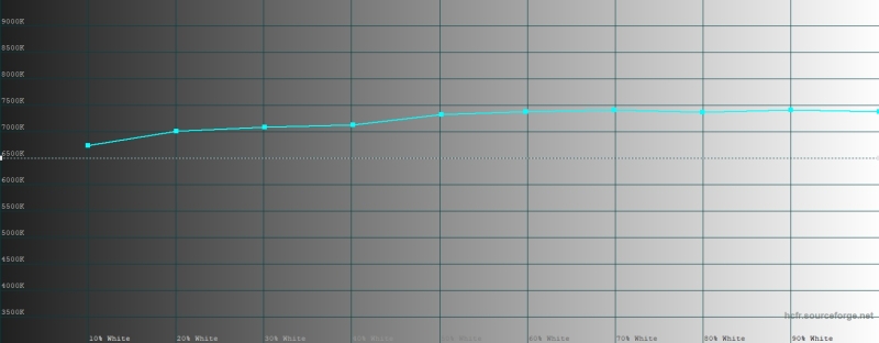 Обзор смартфона HUAWEI Mate 80 Pro: консервативный поворот