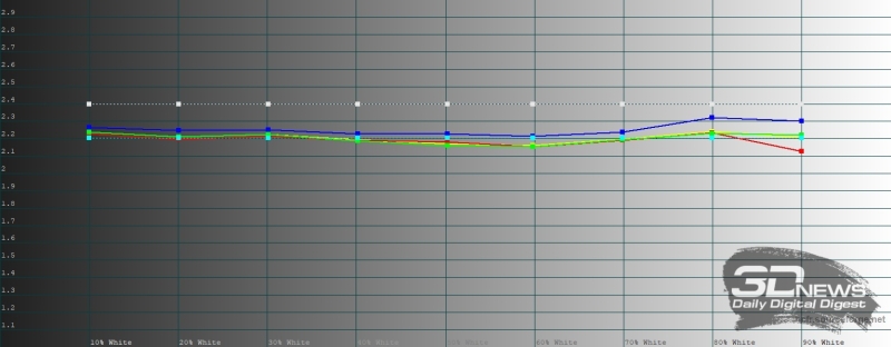 Обзор смартфона realme 16 Pro+: самый красивый камерофон