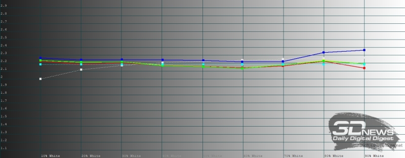 Обзор смартфона realme 16 Pro+: самый красивый камерофон