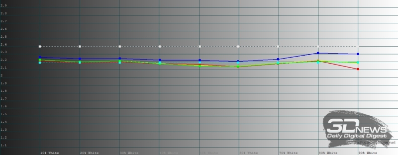 Обзор смартфона realme 16 Pro+: самый красивый камерофон