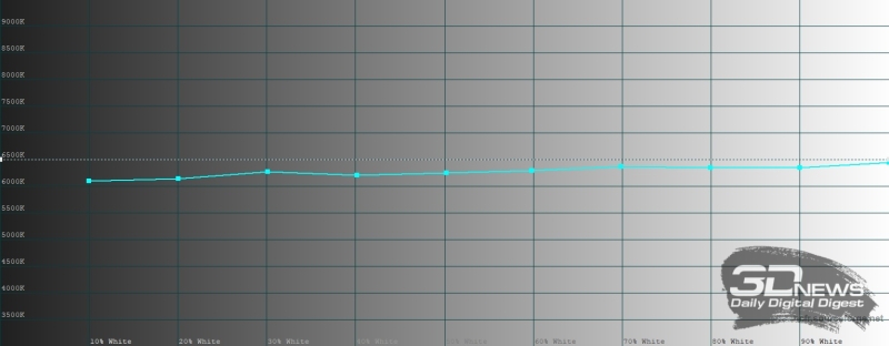 Обзор смартфона realme 16 Pro+: самый красивый камерофон