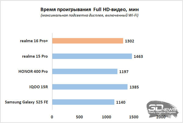 Обзор смартфона realme 16 Pro+: самый красивый камерофон